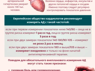 Артериальная гипертония – «тихий убийца»